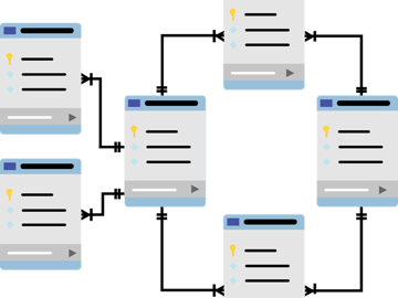 Projeto de Bancos de Dados