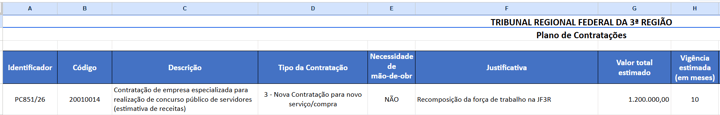 PCA do TRF3 com previsão de contratação de banca para concurso