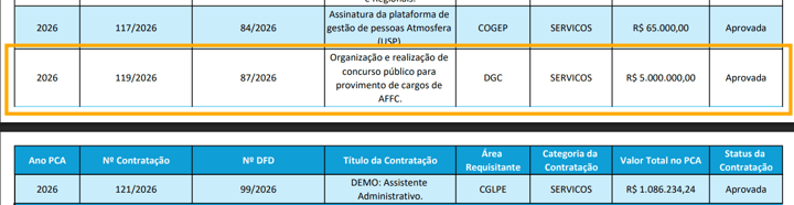 Imagem PCA banca do concurso CGU