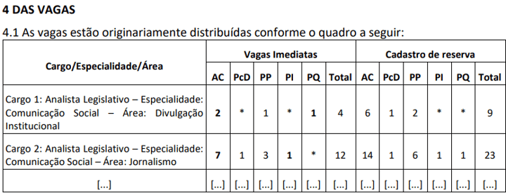 Mudança quadro de vagas da Câmara dos Deputados
