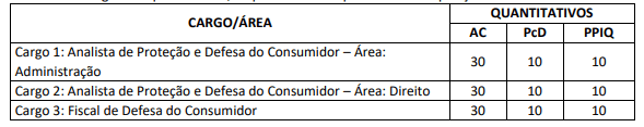 Tabela com quantitativos para a correção da prova discursiva