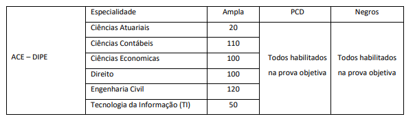 Tabela de correção do TCE SP